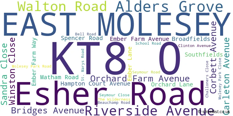 A word cloud for the KT8 0 postcode
